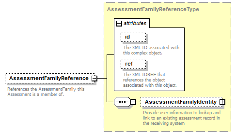 Ed-Fi-Core_diagrams/Ed-Fi-Core_p87.png
