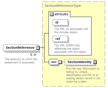 Ed-Fi-Core_diagrams/Ed-Fi-Core_p88.png
