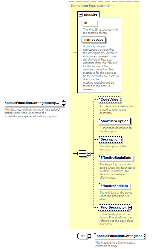 Ed-Fi-Core_diagrams/Ed-Fi-Core_p888.png
