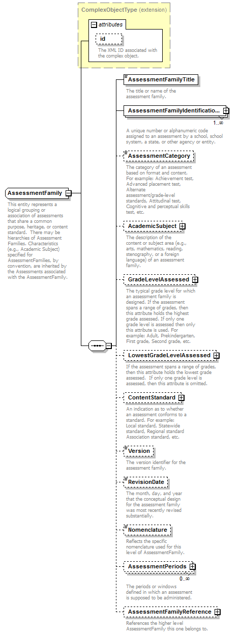 Ed-Fi-Core_diagrams/Ed-Fi-Core_p89.png