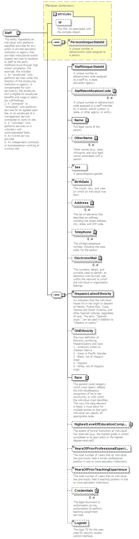 Ed-Fi-Core_diagrams/Ed-Fi-Core_p890.png