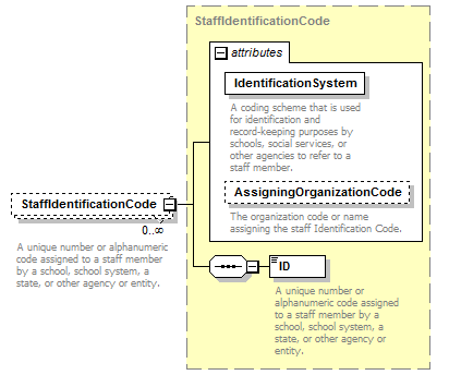 Ed-Fi-Core_diagrams/Ed-Fi-Core_p892.png