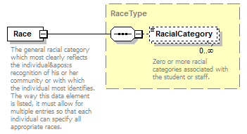 Ed-Fi-Core_diagrams/Ed-Fi-Core_p902.png