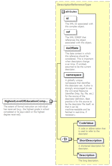 Ed-Fi-Core_diagrams/Ed-Fi-Core_p903.png