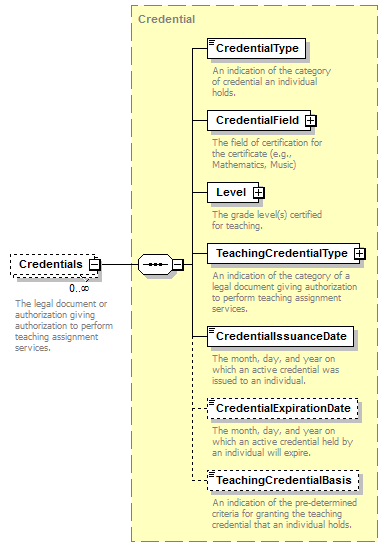 Ed-Fi-Core_diagrams/Ed-Fi-Core_p906.png