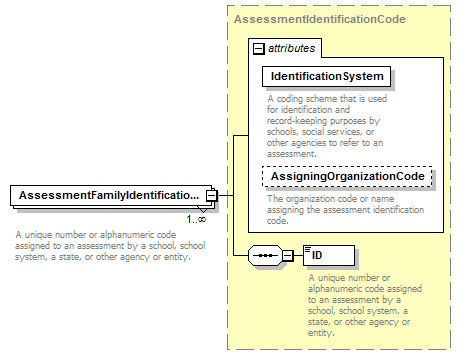 Ed-Fi-Core_diagrams/Ed-Fi-Core_p91.png