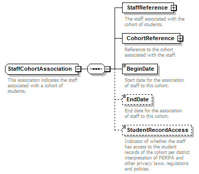 Ed-Fi-Core_diagrams/Ed-Fi-Core_p910.png