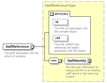 Ed-Fi-Core_diagrams/Ed-Fi-Core_p911.png