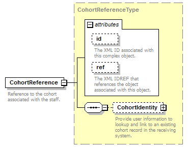 Ed-Fi-Core_diagrams/Ed-Fi-Core_p912.png