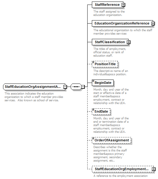 Ed-Fi-Core_diagrams/Ed-Fi-Core_p916.png