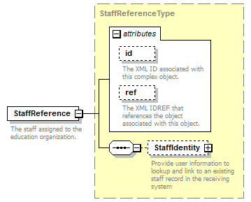 Ed-Fi-Core_diagrams/Ed-Fi-Core_p917.png