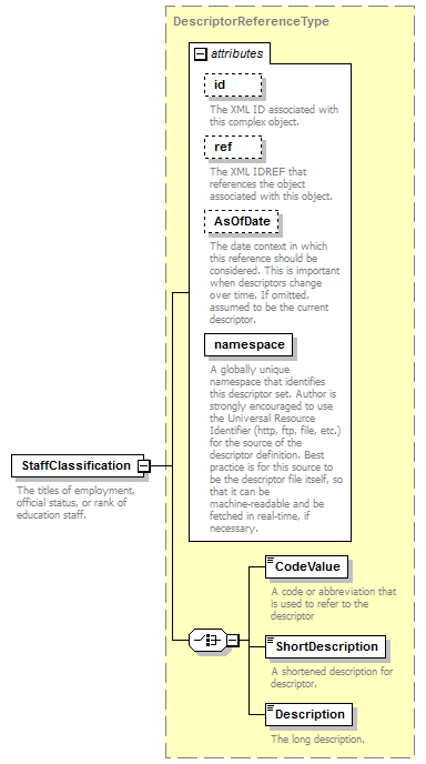 Ed-Fi-Core_diagrams/Ed-Fi-Core_p919.png