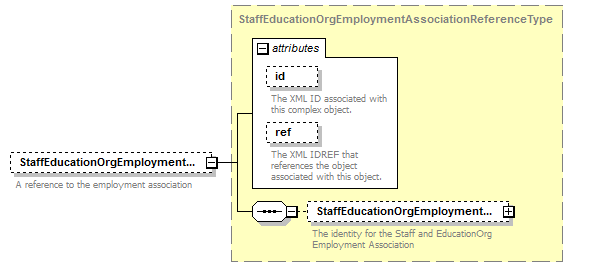 Ed-Fi-Core_diagrams/Ed-Fi-Core_p924.png