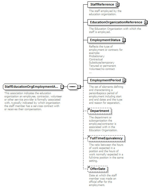 Ed-Fi-Core_diagrams/Ed-Fi-Core_p925.png