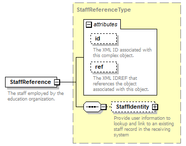Ed-Fi-Core_diagrams/Ed-Fi-Core_p926.png