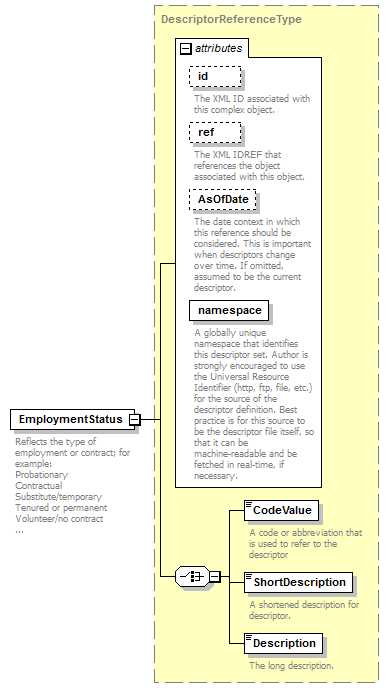 Ed-Fi-Core_diagrams/Ed-Fi-Core_p928.png