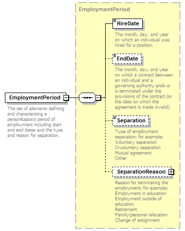 Ed-Fi-Core_diagrams/Ed-Fi-Core_p929.png