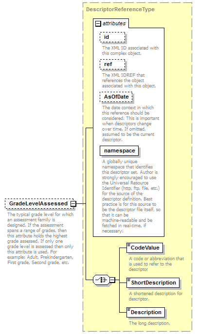 Ed-Fi-Core_diagrams/Ed-Fi-Core_p94.png