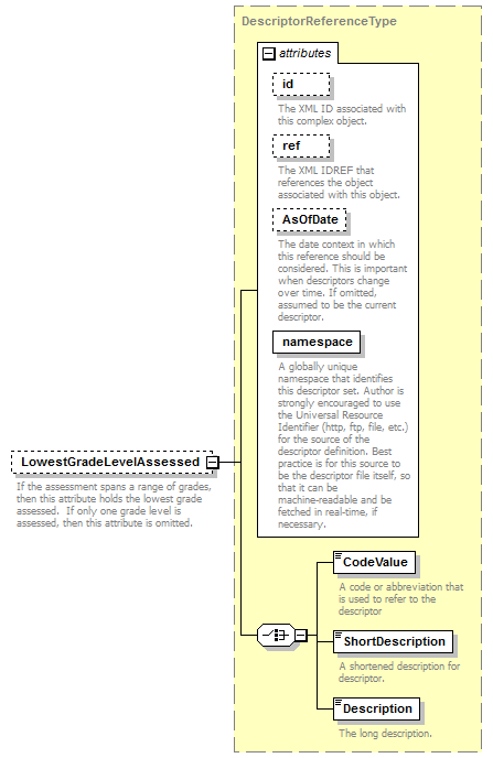 Ed-Fi-Core_diagrams/Ed-Fi-Core_p95.png