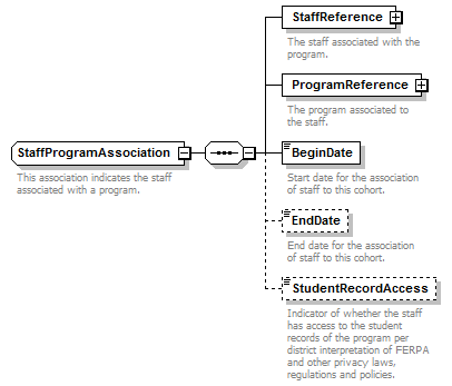 Ed-Fi-Core_diagrams/Ed-Fi-Core_p954.png