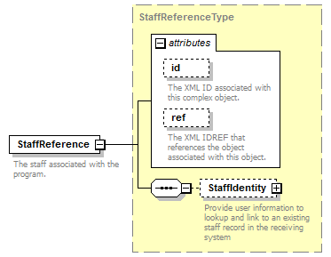Ed-Fi-Core_diagrams/Ed-Fi-Core_p955.png