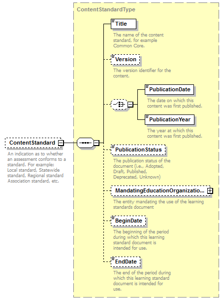 Ed-Fi-Core_diagrams/Ed-Fi-Core_p96.png