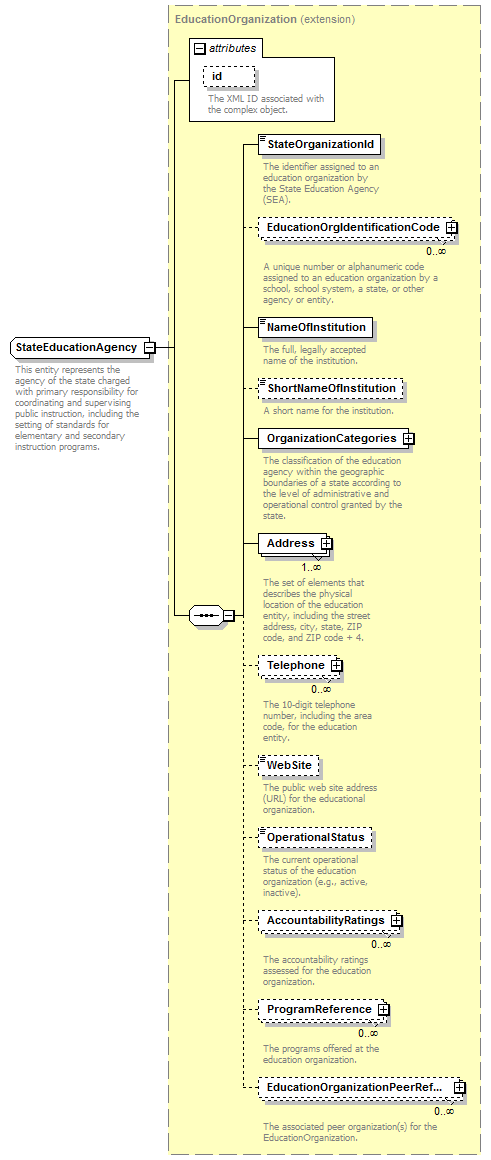 Ed-Fi-Core_diagrams/Ed-Fi-Core_p962.png