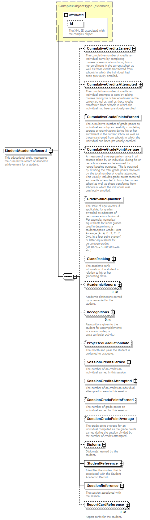 Ed-Fi-Core_diagrams/Ed-Fi-Core_p990.png