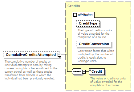 Ed-Fi-Core_diagrams/Ed-Fi-Core_p992.png