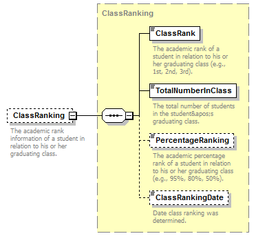 Ed-Fi-Core_diagrams/Ed-Fi-Core_p996.png