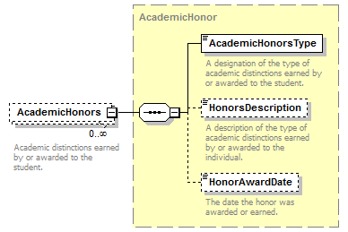 Ed-Fi-Core_diagrams/Ed-Fi-Core_p997.png