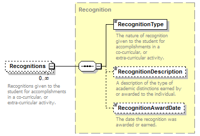 Ed-Fi-Core_diagrams/Ed-Fi-Core_p998.png
